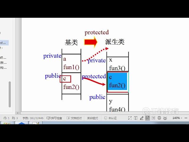 千锋物联网教程：45 保护派生