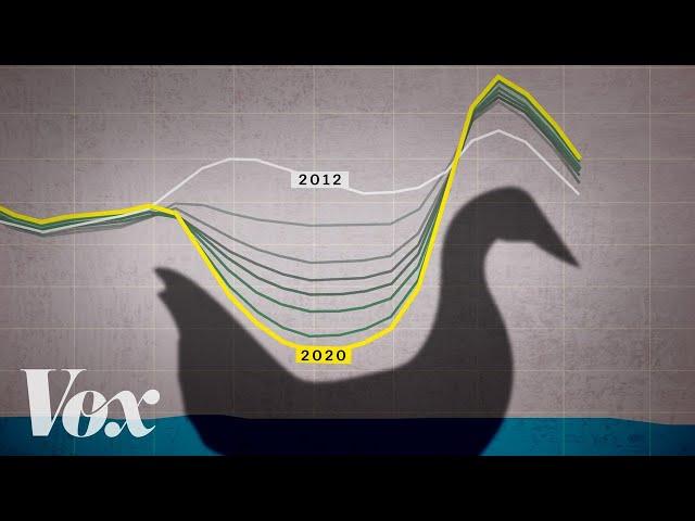 The 'duck curve' is solar energy's greatest challenge