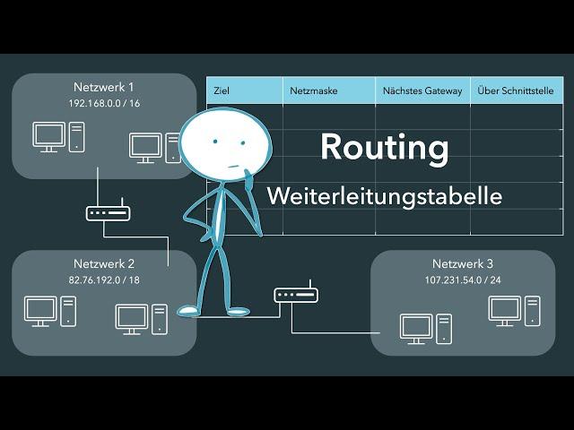 Routing - Weiterleitungstabelle/Routingtabelle