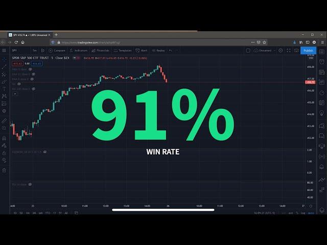 SPY Options Trading Strategy - Yield Consistent Profits