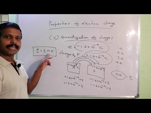 Properties Of Electric Charge/ Electrostatics/ Plus Two In Malayalam