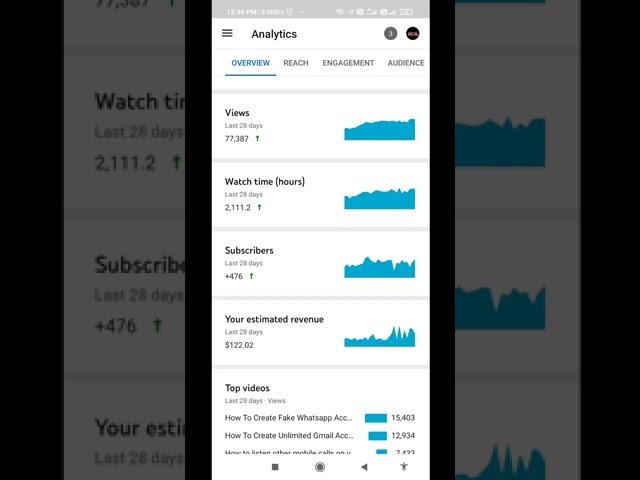 YouTube Earning {} 77k views mein $122 kese banaye