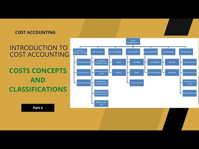 Costs Concepts and Classifications Part Two || Cost Accounting || Md. Azim