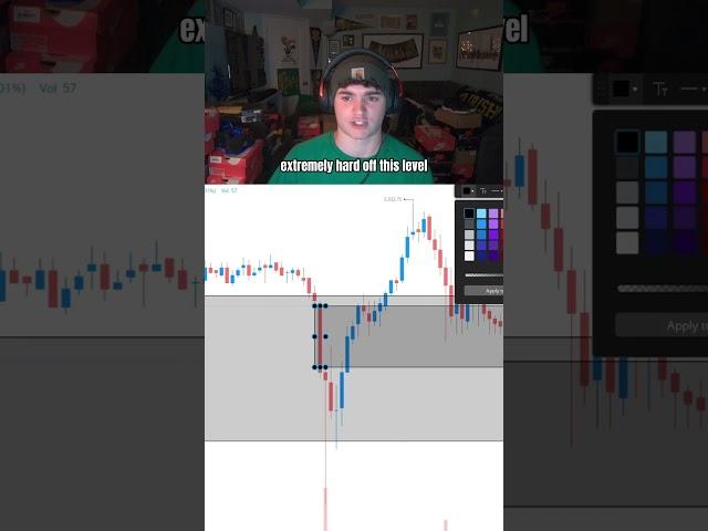 Simple 3 step dayrading hack *Free Money*  #trading #ict #ifvg