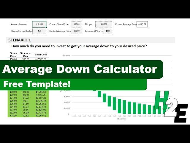 Average Down Calculator -- Free Template