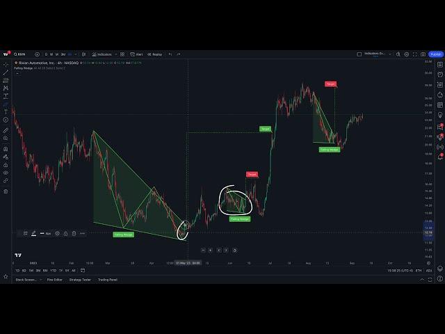 Automated Technical Analysis: Tutorial