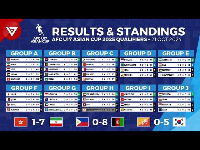  [MD2] AFC U17 ASIAN CUP 2025 Qualifiers Results & Standings Point Table - 21 Oct 2024