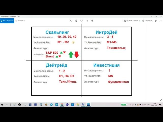 17. #Қазақша_трейдинг. Сауда жасау стильдері