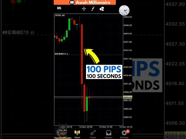 A SP 500 Forex Trading Strategy 