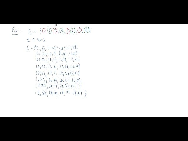 What is the Quotient Set