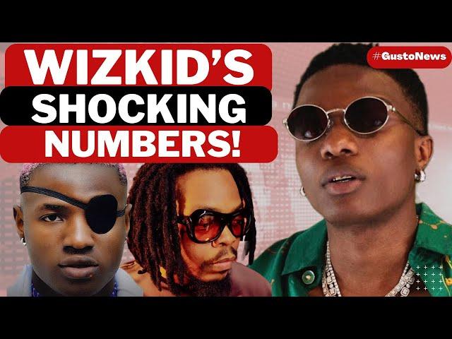 WIZKID Makes History Again | Peruzzi Join Forces With Olamide + Rema Set To Make History Again!