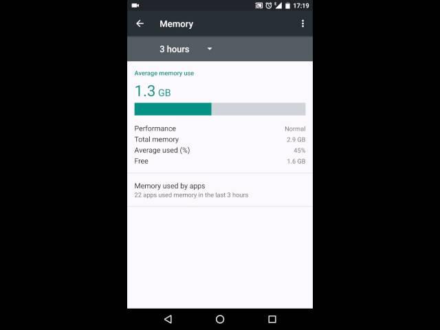 Stock Android 6.0.1 RAM usage