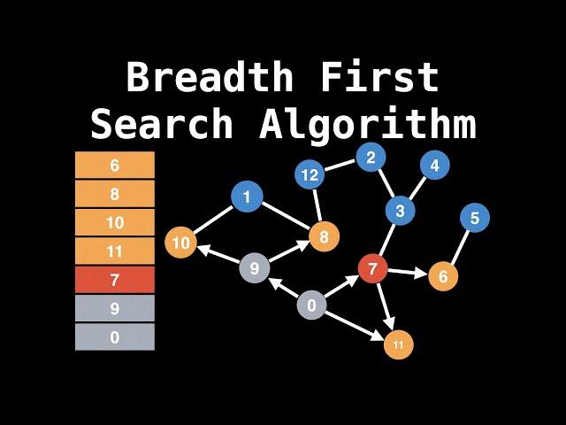 Breadth First Search Algorithm | Shortest Path | Graph Theory