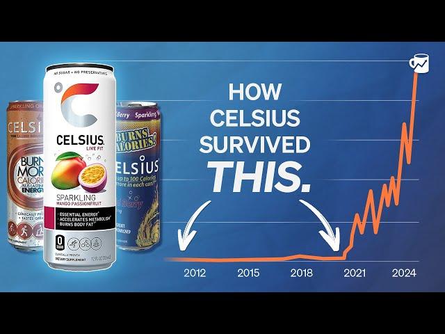 The Strategy That Broke Celsius’ 10-Year Slump