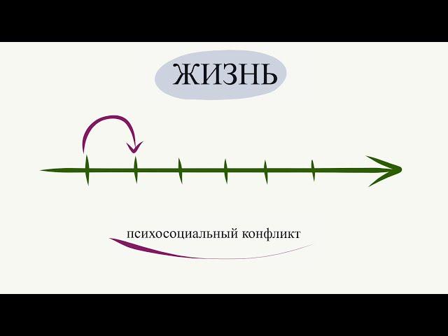 8 этапов развития личности по Э. Эриксону