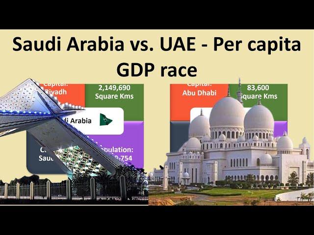 Per capita GDP race SAUDI ARABIA vs. UAE - Growth of two economies - Constant 2015 prices