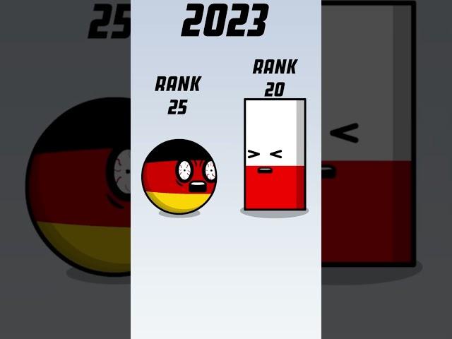 Poland Rating Now #countryballs