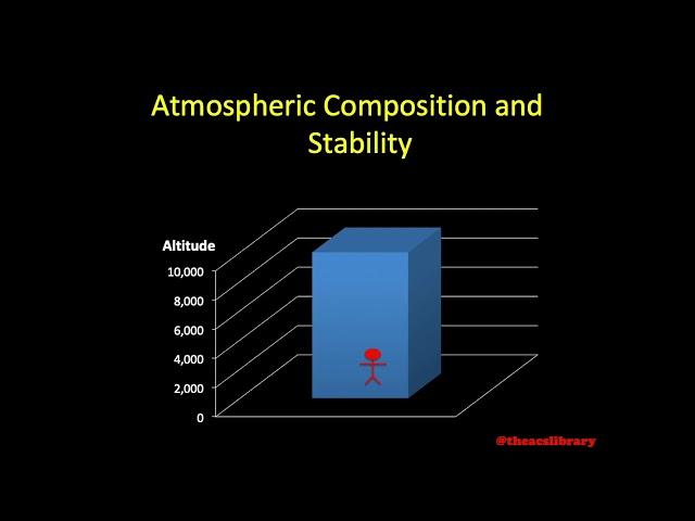 PA.I.C.K3a Atmospheric Composition and Stability (Weather Theory)