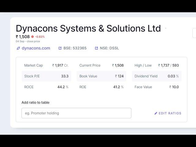 Dynacons Systems & Solutions Ltd