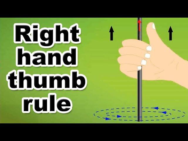 Right hand thumb rule | 12th Std | Physics | Science | CBSE Board | Home Revise