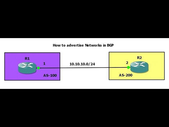 BGP-7.How to Advertise Networks in  BGP  in English
