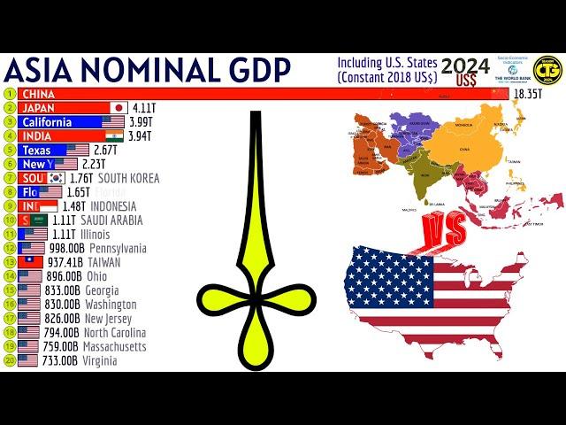 Nominal GDP Comparison: ASIAN Countries vs US States