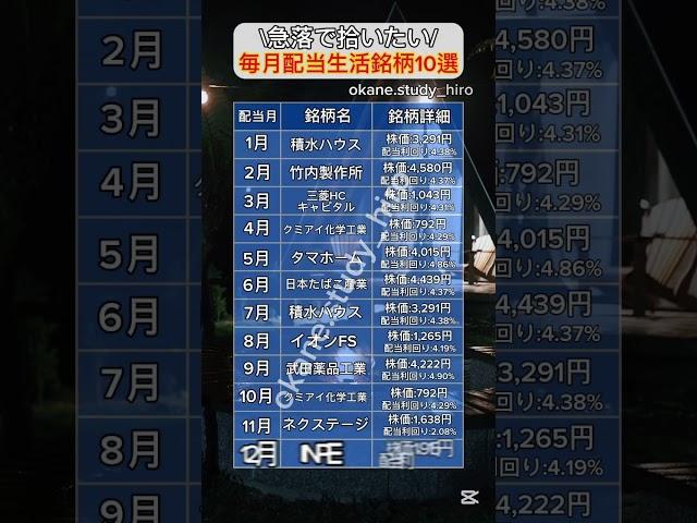 毎月配当金生活が送れる日本株10選！#nisa #新nisa #つみたてnisa #積立nisa #投資 #積立投資 #日本株 #日本株投資 #高配当株 #高配当 #高配当株投資 #株式投資 #お金