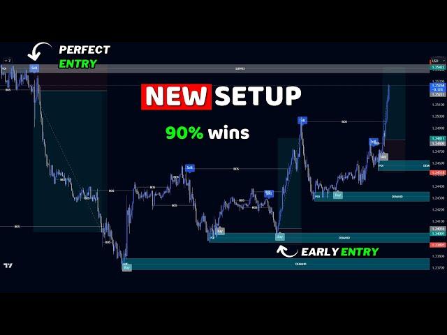 The Best Order Block Finder & Supply and Demand Indicator on Tradingview with Buy Sell indicator