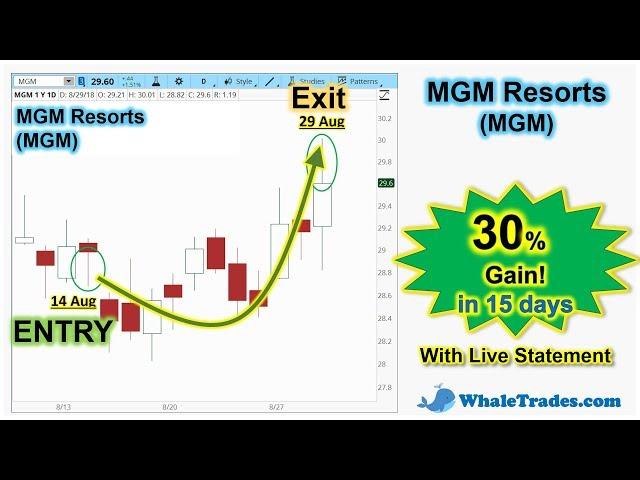 How I Profit 30% In MGM Resorts (MGM) Within 15 days!