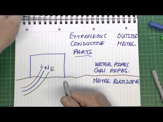 Earthing Systems for Outbuildings