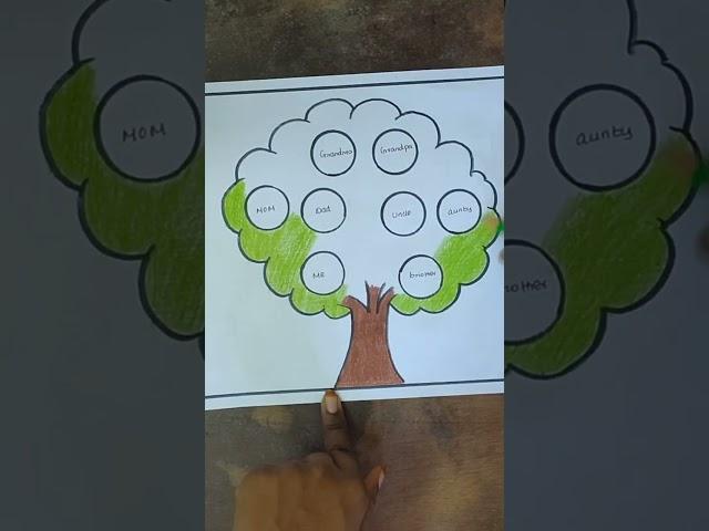 full video link in description how to draw a family tree
