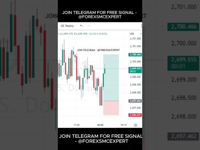 forex SMC trade |  xauusd SMC setup | smart money concept with high accuracy signal #smc #shorts