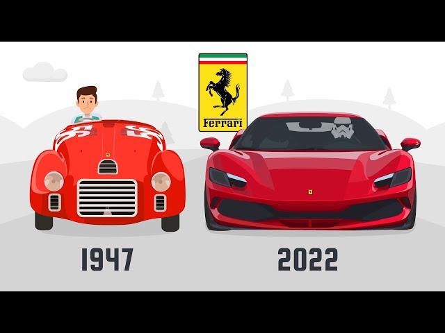 Evolution of Ferrari (1/3) | The Origins of Ferrari