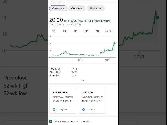 52 Week low 7.03₹,Best penny stocks to buy now, Debt free penny stocks, long term investment