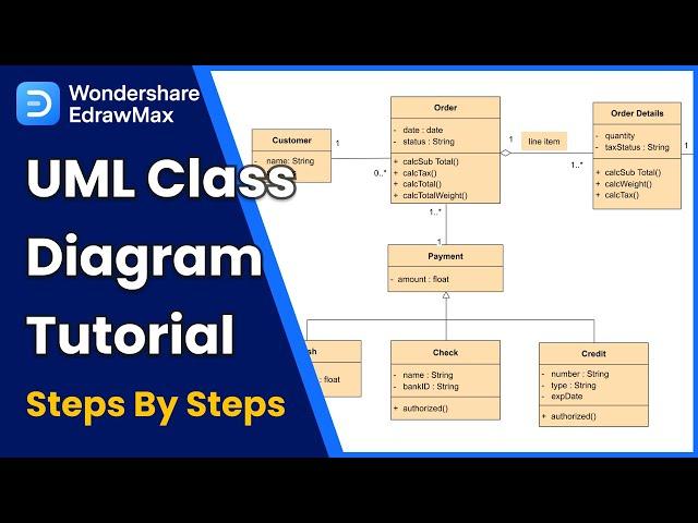 UML Tutorial: How to Draw UML Class Diagram