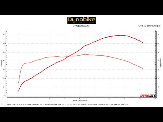 Yamaha YZF-R7 HO first run on the dyno