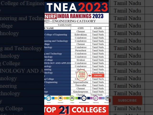 TNEA 2023 | Top 21 Engineering Colleges in Tamilnadu under NIRF Ranking