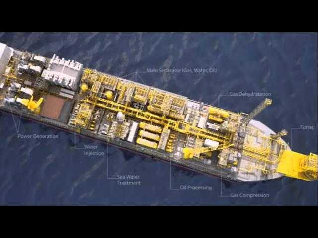 FPSO Fundamentals