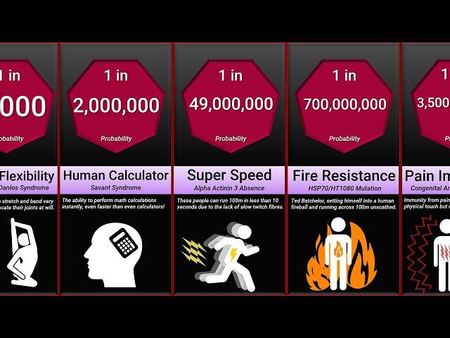 Probability Comparison: Rarest Superpower Mutations