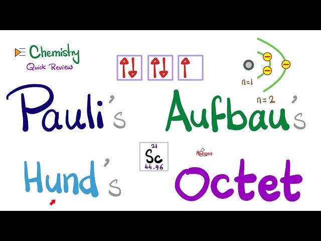 Pauli Principle, Hund's Rule, Octet Rule & Aufbau Principle