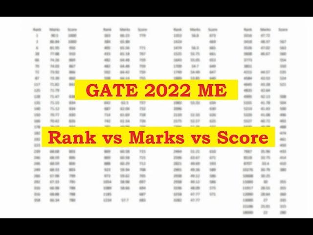 GATE 2022 Mechanical | score vs marks vs rank (AIR) |