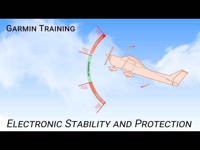 Understanding Garmin Electronic Stability and Protection (ESP™)