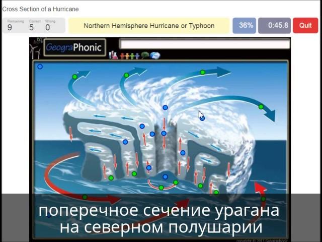 поперечное сечение урагана на северном полушарии