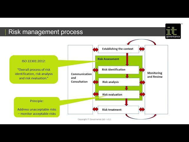 Webinar: Business Continuity Management: Impact Analysis and Risk Assessment