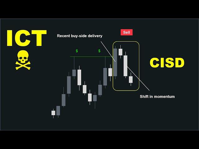 Powerful Concept of Change in state of delivery (CISD)