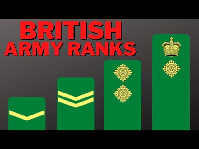 British Army Ranks in Order