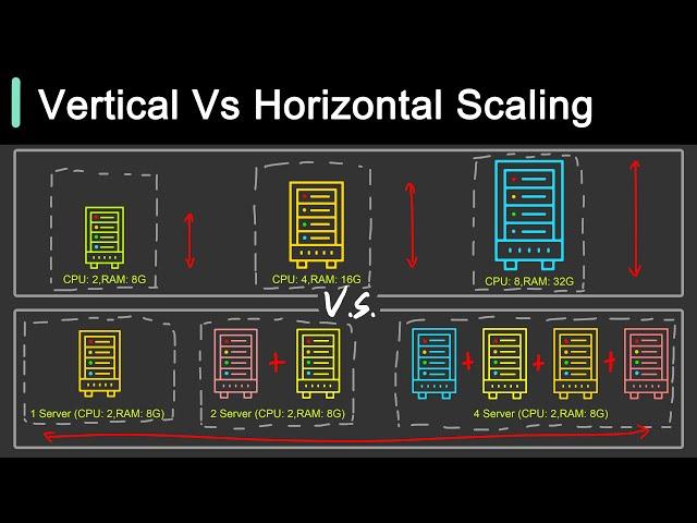 Vertical Vs Horizontal Scaling: Key Differences You Should Know