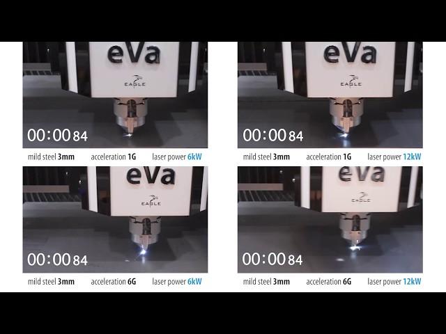 6kW vs. 12 kW - up to 1G / 6kW vs. 12kW - up to 6G on mild steel - 3mm | EAGLE LASERS | FIBER LASER