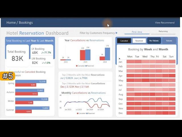 Create a Stunning Hotel Reservation Dashboard in Power BI - Step by Step. Video #5