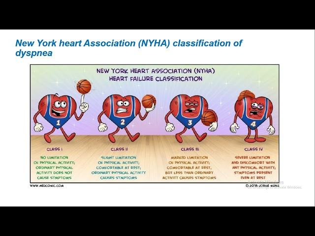 Approach to dyspnea ; English